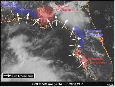 Conceptual model of a sea breeze front.