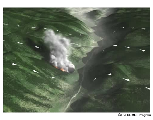 Fire and wind conditions in a mountain valley after mix-out through the mid-afternoon. 