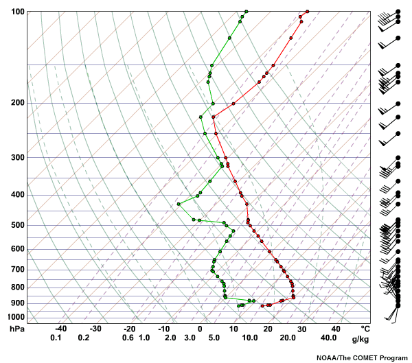 BOI sounding for 4 September 2005 at 12 UTC