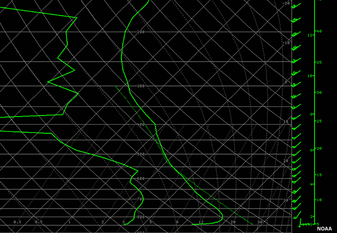 12 Aug 07 12 UTC Model Sounding