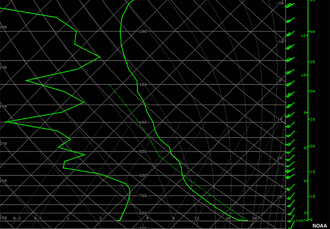 13 Aug 07 00 UTC Model Sounding
