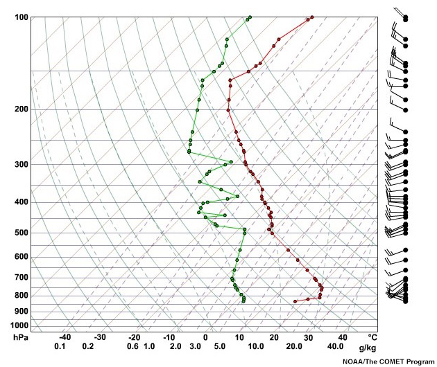 BOI sounding for 8 July 2005 at 12 UTC