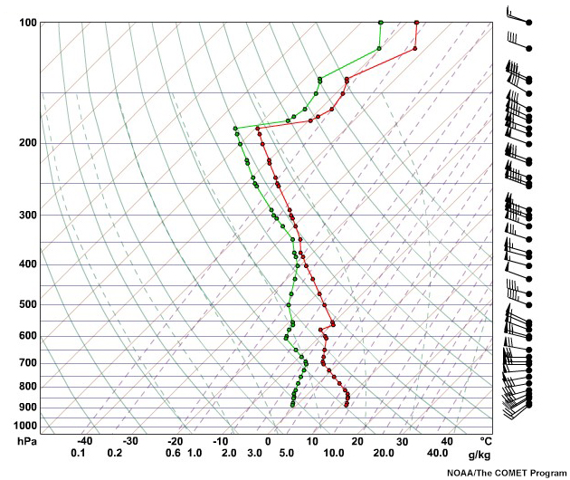 BOI sounding for 22 February 2002 at 12 UTC
