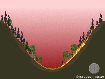 Animation showing the development of a thermal belt and the resulting fire behavior.