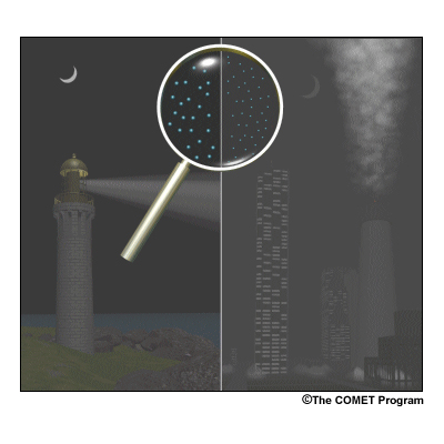 An illustration showing a coastal area and an urban area. Both contain a high concentration of condensation nuclei in the atmosphere that can enhance fog density. Multiple nuclei types, such as sea salt in combination with pollutant, can create the densest fogs.