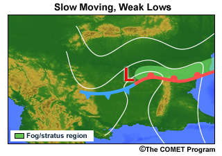 Conceptual graphic of slow moving, non-intensifying lows or open waves