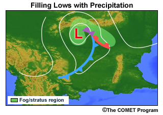 Conceptual graphic of filling lows that are still producing rainfall