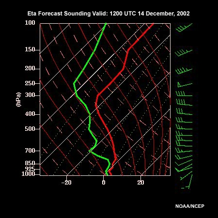 Eta Forecast Sounding Valid: 1200 UTC 14 December through 0000 UTC 15 December, 2002
