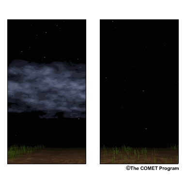 Depiction of the earth-emitted radiation as it travels through the atmosphere. Less than 10% of the radiation can escape overcast skies (left) while clear skies allow 20-30% to escape the atmosphere (right).