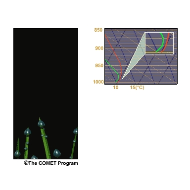 As the surface-based layer stabilizes, weak turbulent diffusion ceases and droplets begin to form in the air above the surface.