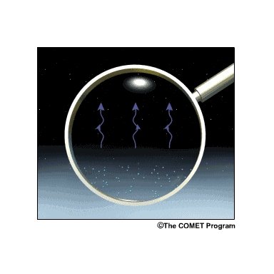 Conceptual diagram showing fogtop radiative cooling and droplet growth. The radiative heat loss is maximized when the layer immediately above the fog is relatively dry, the winds are weak, and there are no cloud layers aloft.