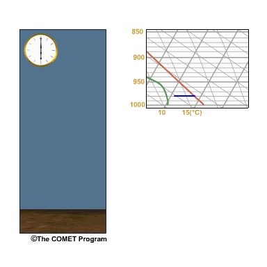 Conceptual graphic of the evolution of a radiation fog inversion