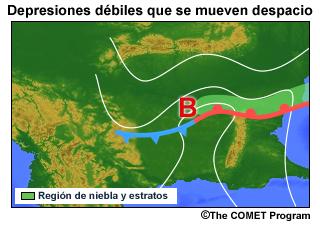 Representación conceptual bajas presiones u ondas abiertas que tienen orientación paralela respecto de las isobaras y se mueven lentamente, sin intensificarse.