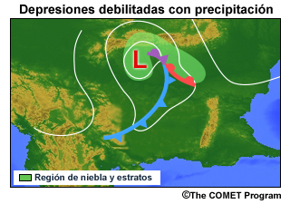 Representación conceptual de un sistema de baja presión en fase de debilitación aún genera precipitación.