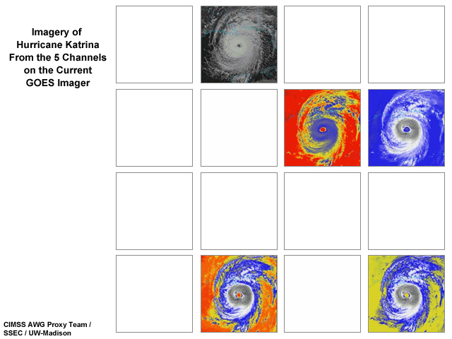Graphic showing imagery of Hurricane Katrina from the 5 channels on current GOES satellites