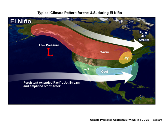 Typical climate patterns over the United States during El Niño situations.  This includes warmer conditions in the Northern Tier and Great Lakes states all the way up to southern Alaska.  Drier conditions prevail in the Southern Great lakes.  The southern third of the US experiences wetter conditions and the Southeast US experiences cooler than average temperatures.  