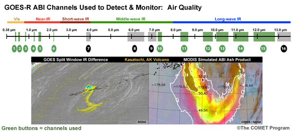Information about the GOES-R ABI channels used to detect and monitor air quality with sample images showing anticipated improvements (a GOES split window IR difference vs. a MODIS simulated ABI ash product showing the Kasatochi AK volcano)