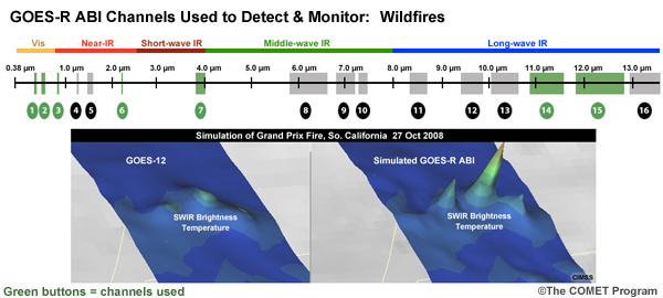 Information about the GOES-R ABI channels used to detect and monitor wildfires with sample images showing anticipated improvements (GOES-12 vs simulated GOES-R ABI simulations of the Grand Prix fire in Southern CA on 27 Oct 2008)