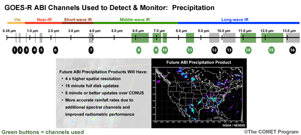 Information about the GOES-R ABI channels used to detect and monitor precipitation with an image showing a future ABI precipitation product