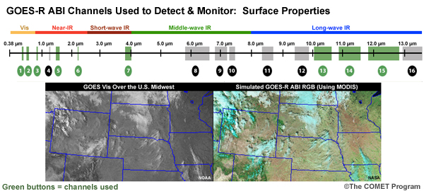 Information about the GOES-R ABI channels used to detect and monitor surface properties with sample images showing anticipated improvements (a GOES visible image over the U.S. Midwest and a simulated GOES-R ABI RGB made from MODIS over the same area)