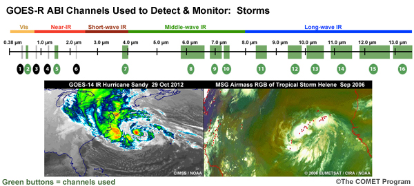 Information about the GOES-R ABI channels used to detect and monitor storms with sample images showing anticipated improvements (a GOES-14 IR image of Hurricane Sandy on 29 Oct 2012 and an MSG Airmass RGB of tropical storm Helene in Sept 2006)