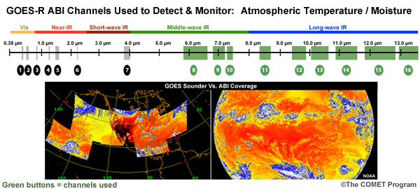 Information about the GOES-R ABI channels used to detect and monitor atmospheric temperature and moisture with sample images showing anticipated improvements (GOES sounder vs. ABI coverage)