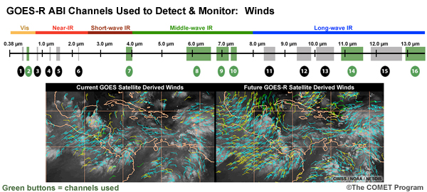 Information about the GOES-R ABI channels used to detect and monitor winds with sample images showing anticipated improvements (current GOES vs future GOES-R satellite derived winds)