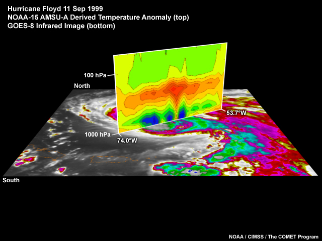 3D illustration of geostationary and polar-orbiting satellite synergy that combines a GOES infrared image with a NOAA AMSU-A derived temperature anomaly cross section for hurricane Floyd on September 11, 1999.