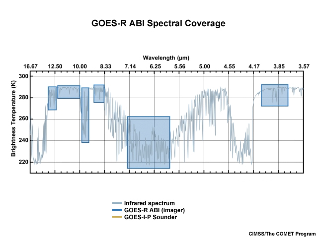 Graph showing simulated GOES-R ABI spectral coverage