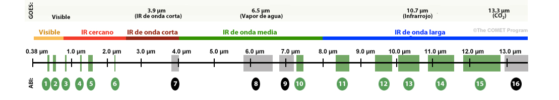 air quality