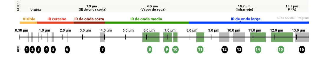 precip