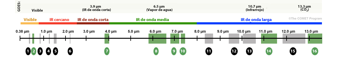 winds
