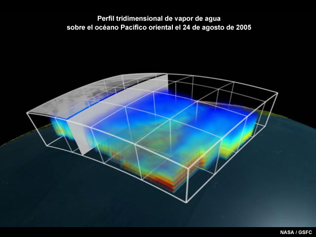 Vista tridimensional de los perfiles de vapor de agua generados por la sonda atmosférica hiperespectral NASA AIRS.