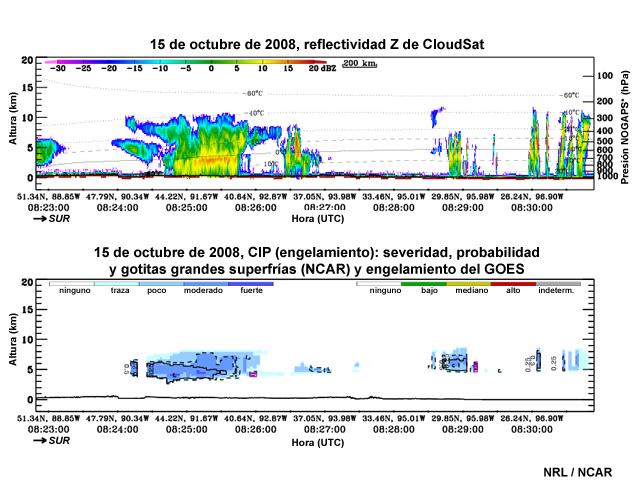 Transectas de engelamiento en el interior de las nubes generadas por 1) CloudSat, para mostrar la reflectividad sobre la región central de EE.UU., y 2) GOES, para mostrar engelamiento y probabilidad y severidad del engelamiento con gotas grandes sobreenfriadas (GGS) en el interior de las nubes.