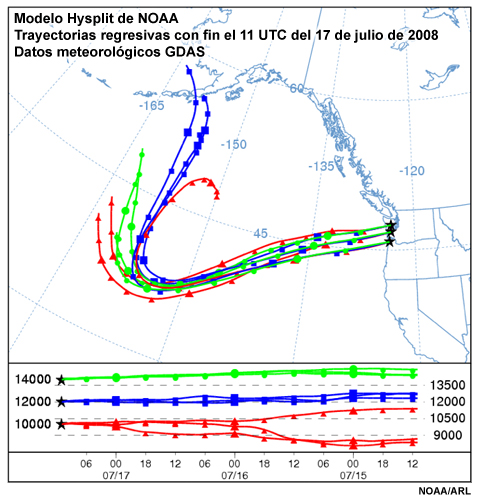 Trayectorias regresivas del posible transporte de cenizas y SO2 tras la erupción del volcán Okmok de las islas Aleutianas, en Alaska. Algunas de las trayectorias indican que las cenizas y el SO2 afectarán a la costa del Pacífico de los Estados Unidos, cerca de Seattle, Washington.