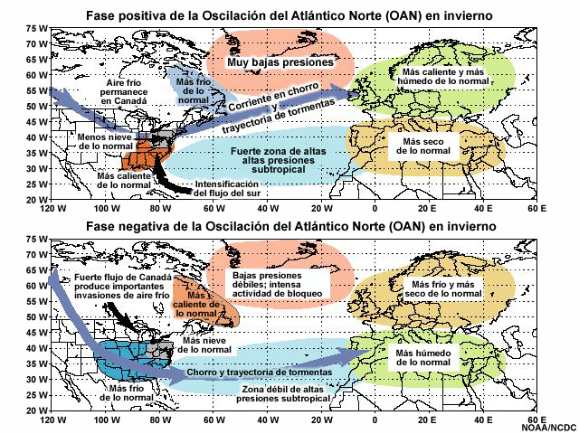 Fases positiva y negativa de la oscilación del Atlántico Norte (OAN) en invierno.