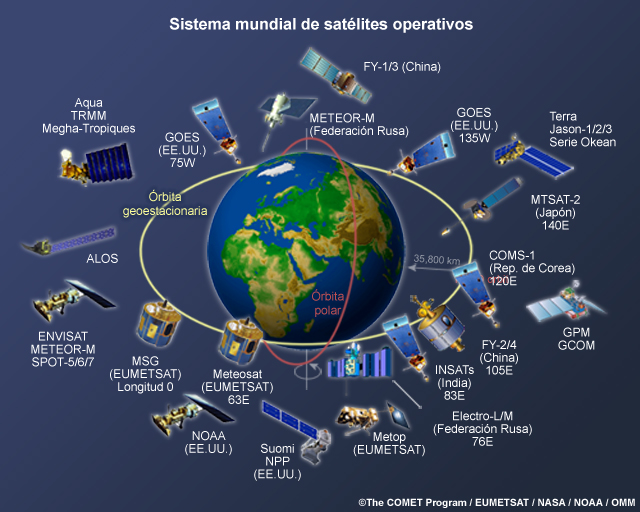 Ilustración de los satélites que se incorporarán a la red mundial de observación ambiental satelital entre 2010 y 2020.