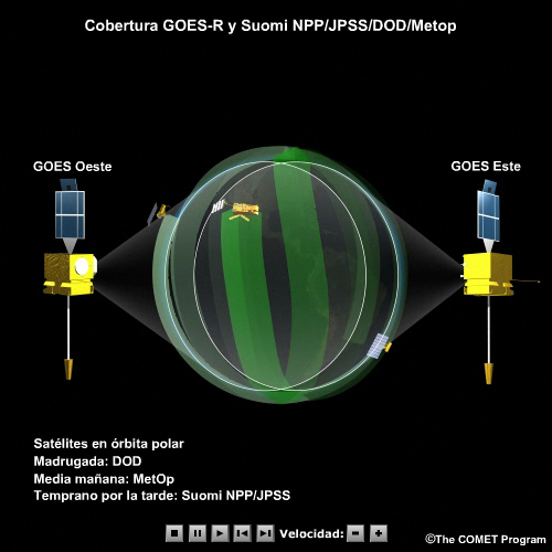 Órbitas y cobertura geográfica de los sistemas GOES-R y Suomi NPP/JPSS/Metop.