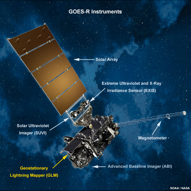 Picture of GOES-R and its instruments in space