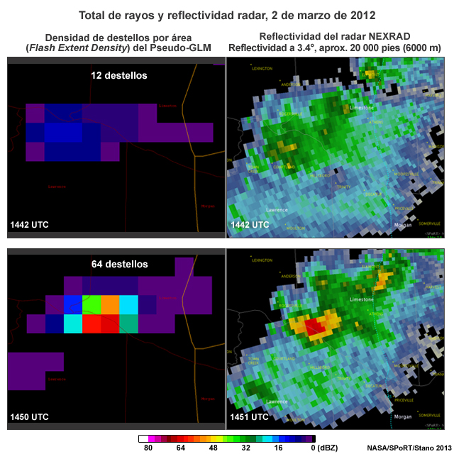 Total de rayos (reflectividad a 3.4 grados, aprox. 20000 pies) del producto densidad de destellos por área del seudosensor de rayos geoestacionario (Pseudo Geostationary Lightning Mapper, PGLM) y la la reflectividad del radar NEXRAD, 2 de marzo de 2012