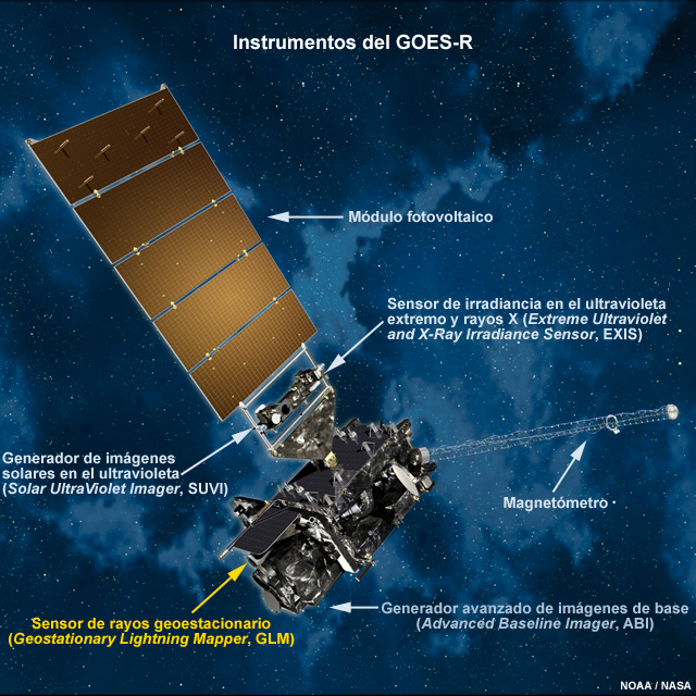Representación artística del GOES-R y sus instrumentos en órbita