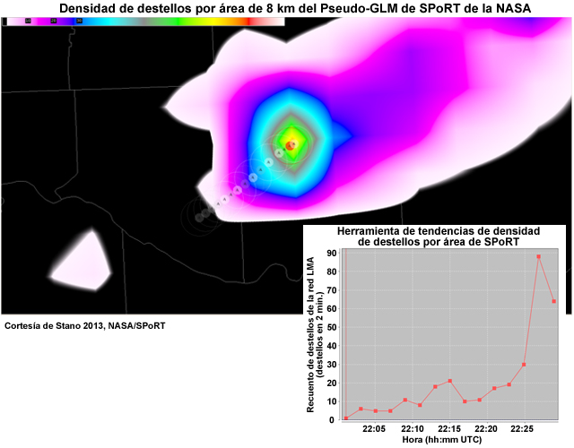 Mapa del producto densidad de destellos del seudosensor de rayos geoestacionario (Pseudo Geostationary Lightning Mapper, PGLM) de NASA SPoRT y un trazado de la tendencia de densidad de destellos correspondiente a una célula de tormenta que se intensifica