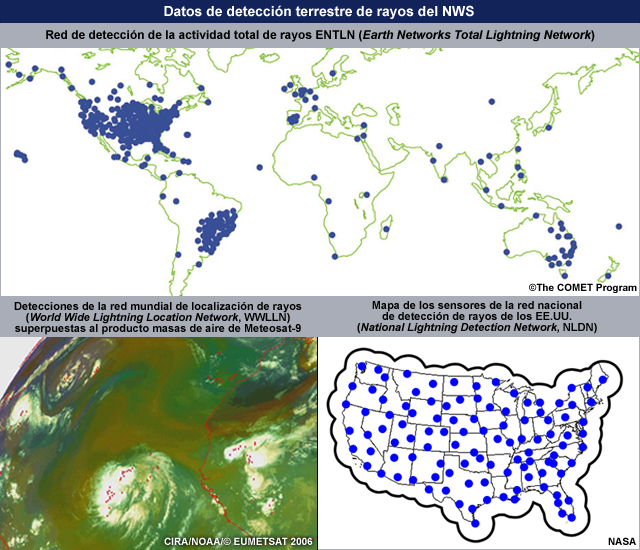 Presentación de la cobertura de tres redes terrestres de detección de rayos utilizadas por el Servicio Nacional de Meteorología (National Weather Service, NWS) de los EE.UU.: NLDN, Earthnetworks ENTLN y WWLLN.