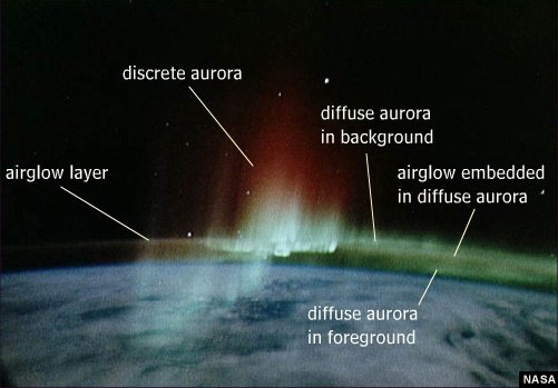 Space shuttle photograph showing aurora and airglow displays.