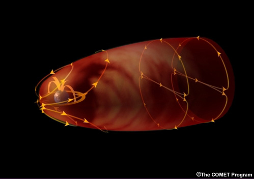 Current systems in the magnetosphere and ionosphere.