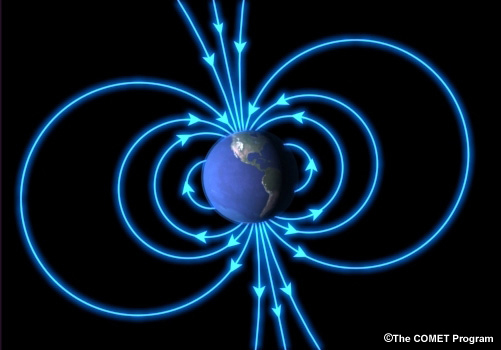 The Earth as a magnetic dipole.