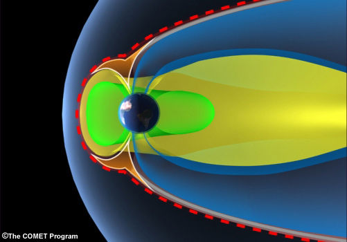 3D visualization of the magnetosphere and its regions.
