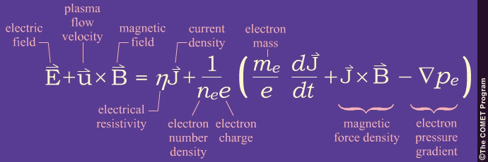 E + u x B = nu J + 1/n-sub-e e (m-sub-e/e dJ/dt + J x B - grad p-sub-e)