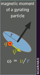 Magnetic moment of a gyrating particle.