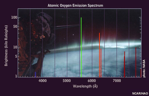 Red oxygen emissions photographed from the space shuttle.